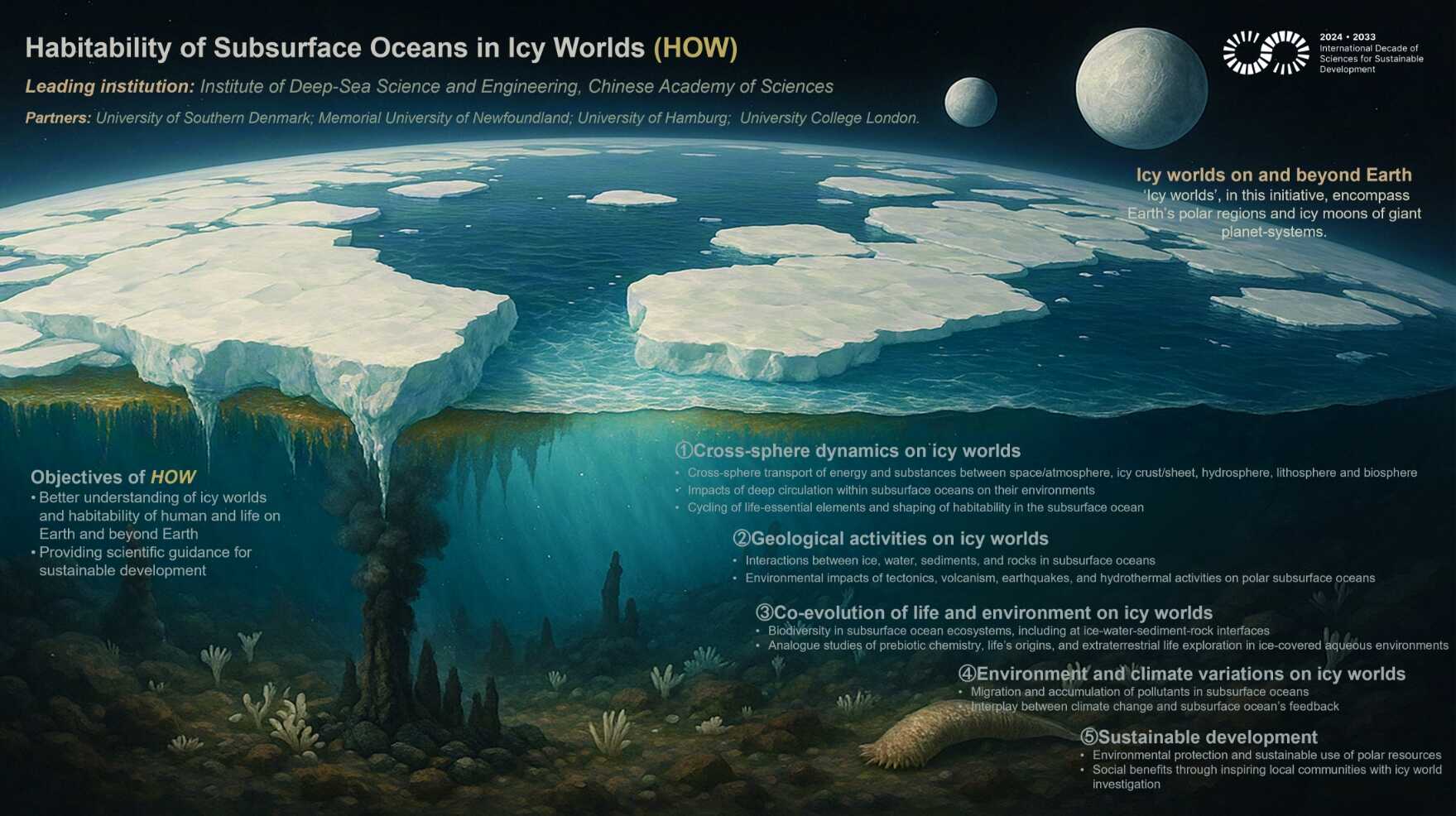 聯(lián)合國教科文組織科學(xué)十年（IDSSD）“冰凍世界海洋...